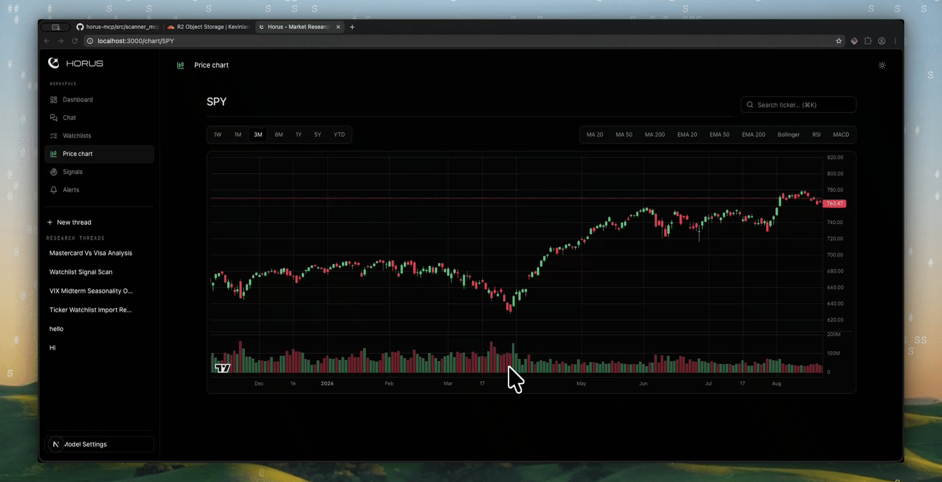 Price chart